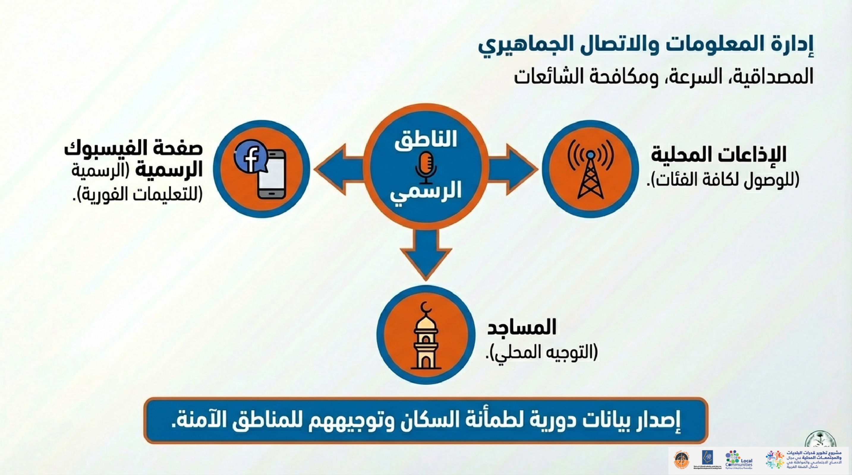 Nablus Crisis Readiness Plan page 0010