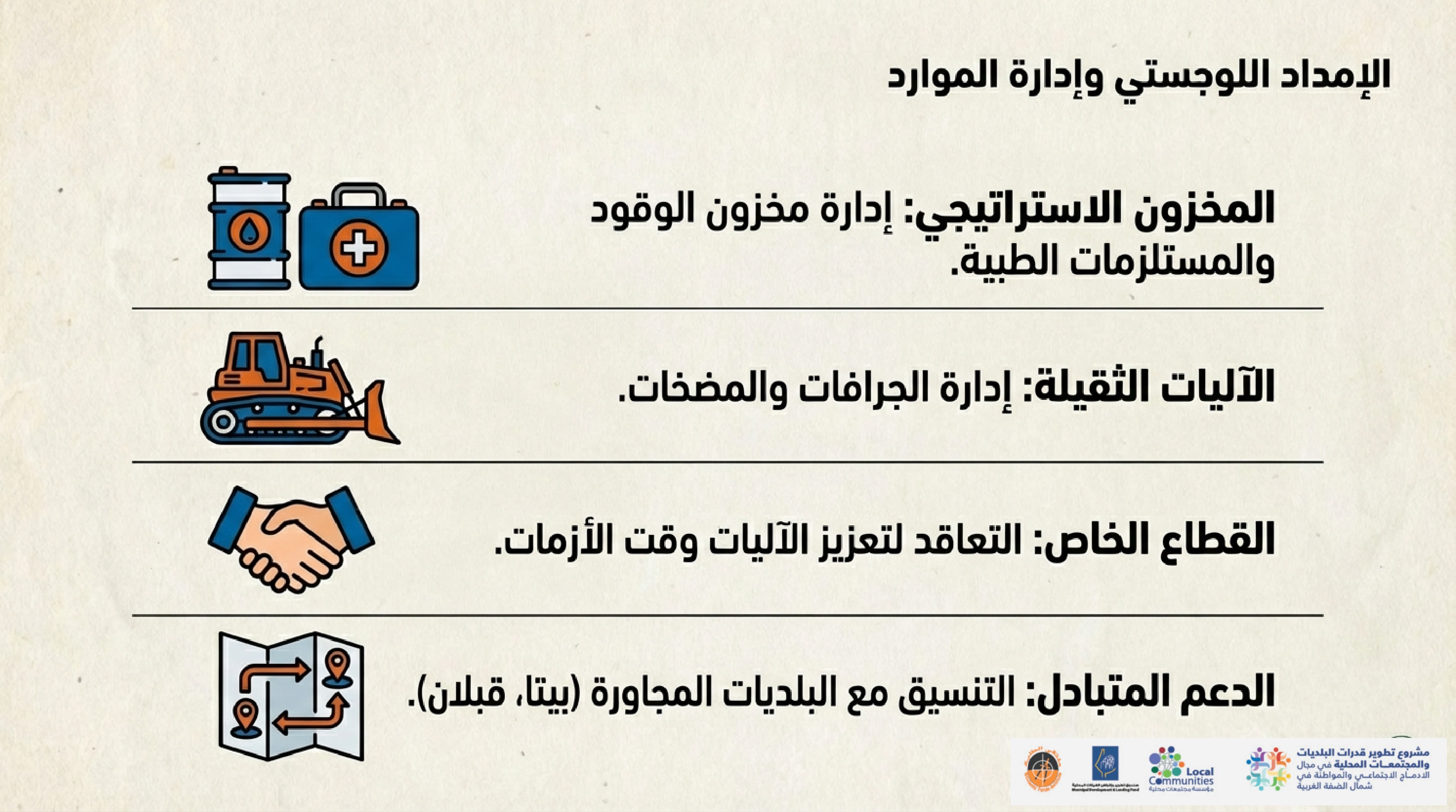 Nablus Crisis Readiness Plan page 0012
